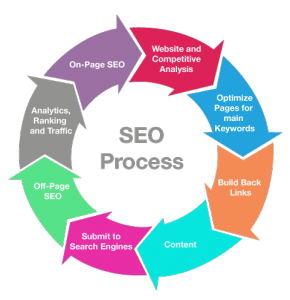 SageBlu Marketing - San Diego SEO and Web Design Agency